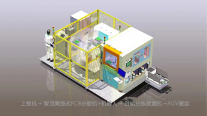 How to Upgrade Offline PCB Depaneling Machines to Smart Inline Systems: Robotic Automation Guide