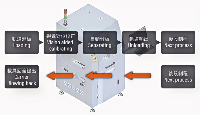 application scenarios