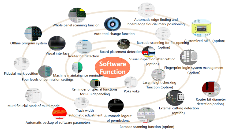 application scenarios