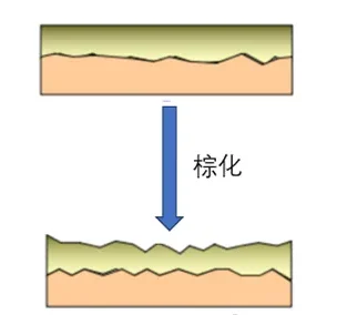 Browning (Oxide Treatment)
